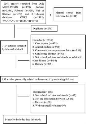 Leukoaraiosis Distribution and Cerebral Collaterals: A Systematic Review and Meta-Analysis